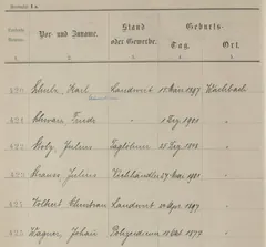 Handwritten page from the Wachbach residents’ register